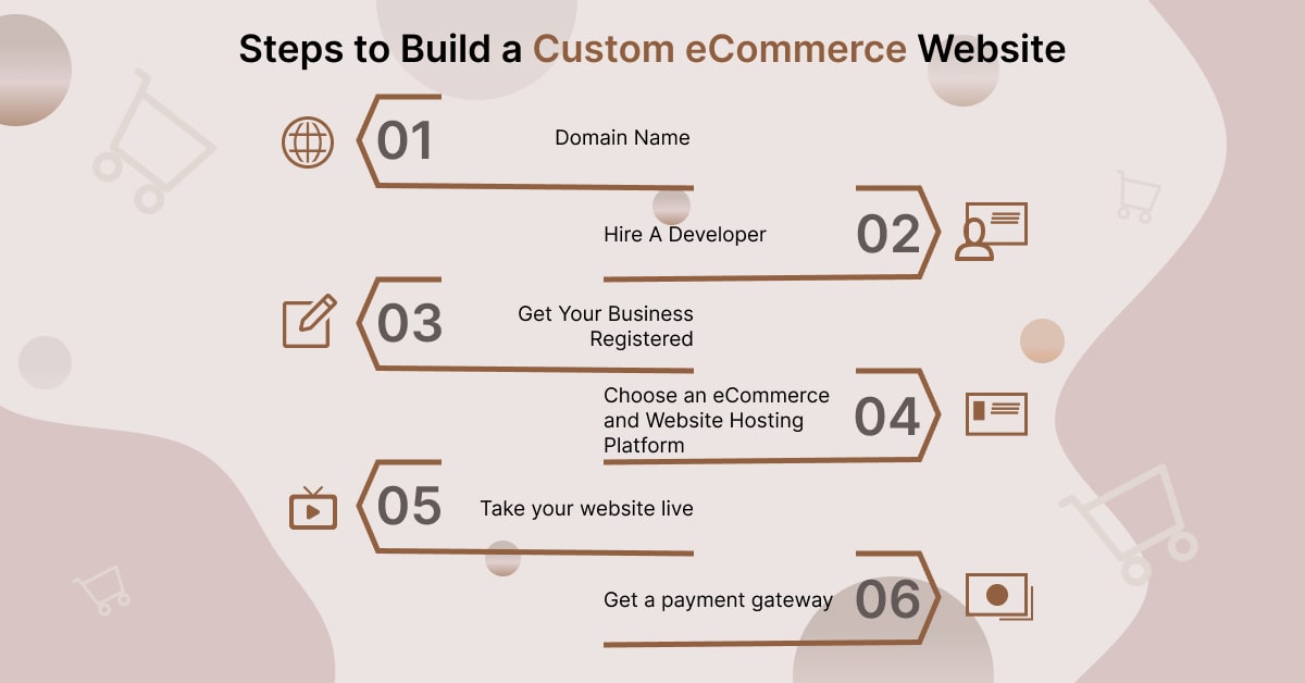 Steps to Build a Custom eCommerce Website