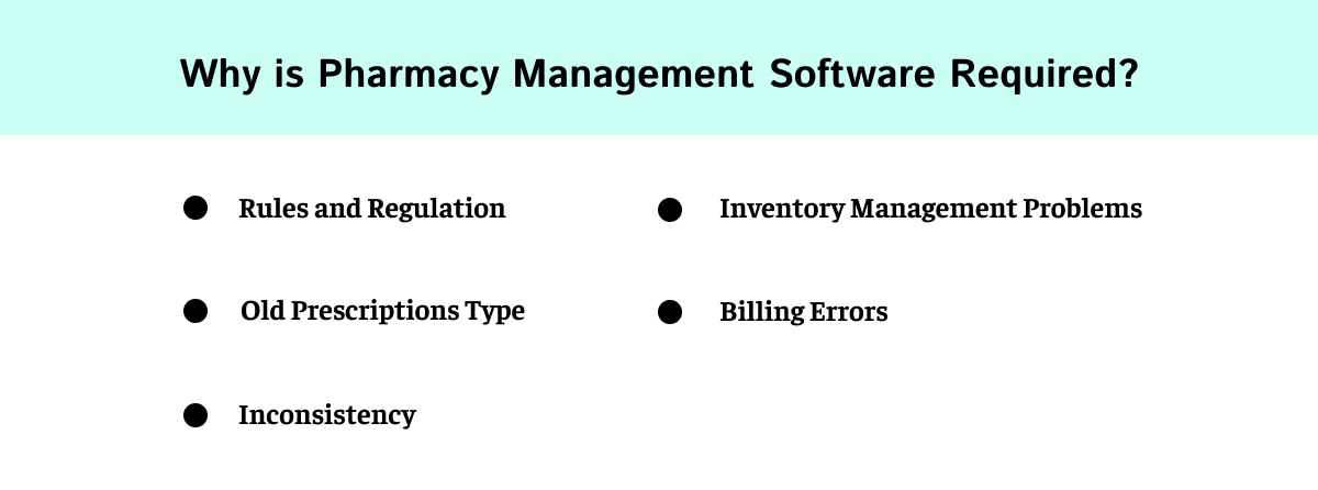 Why is Pharmacy Management Software Required?