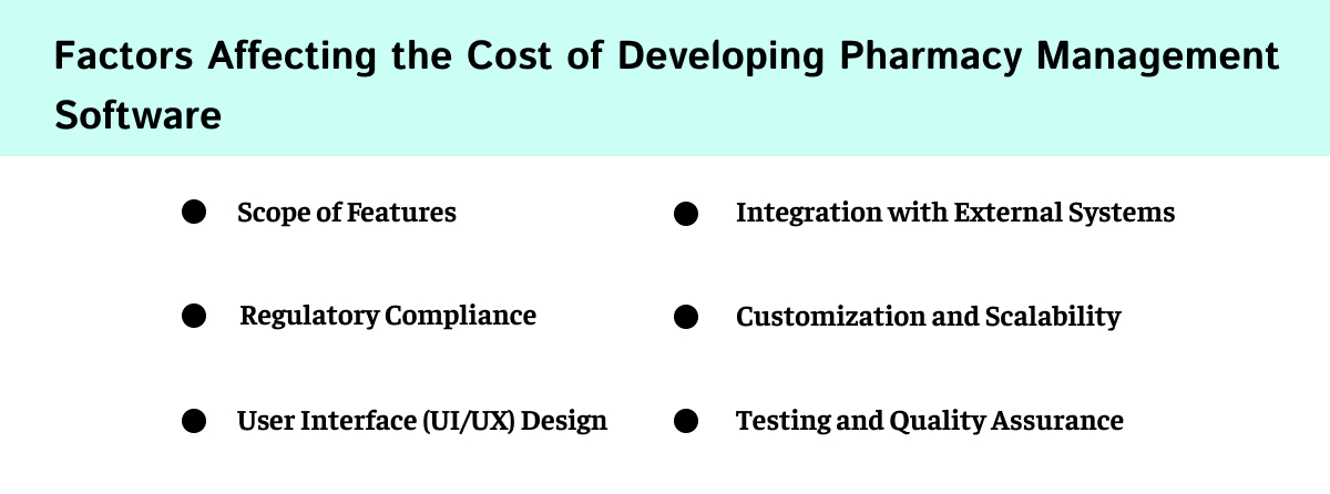 Factors Affecting the Cost of Developing Pharmacy Management Software