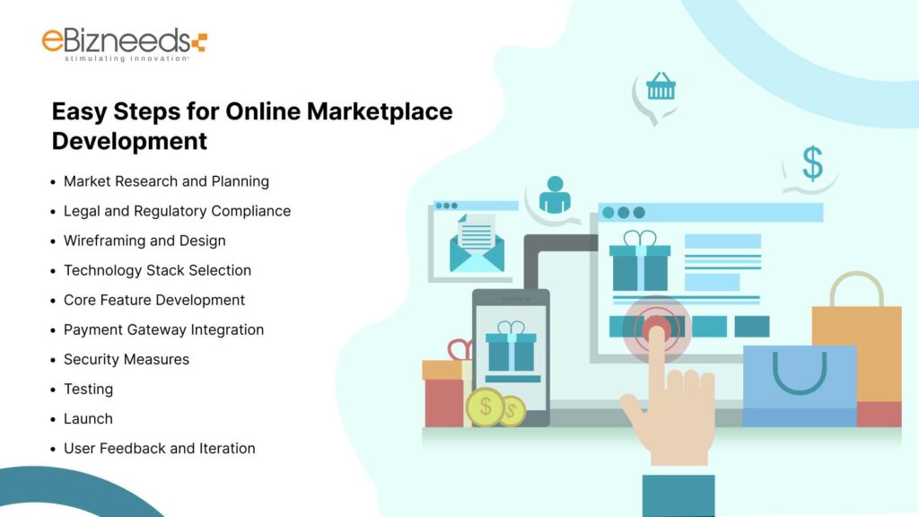 Easy Steps for Online Marketplace Development