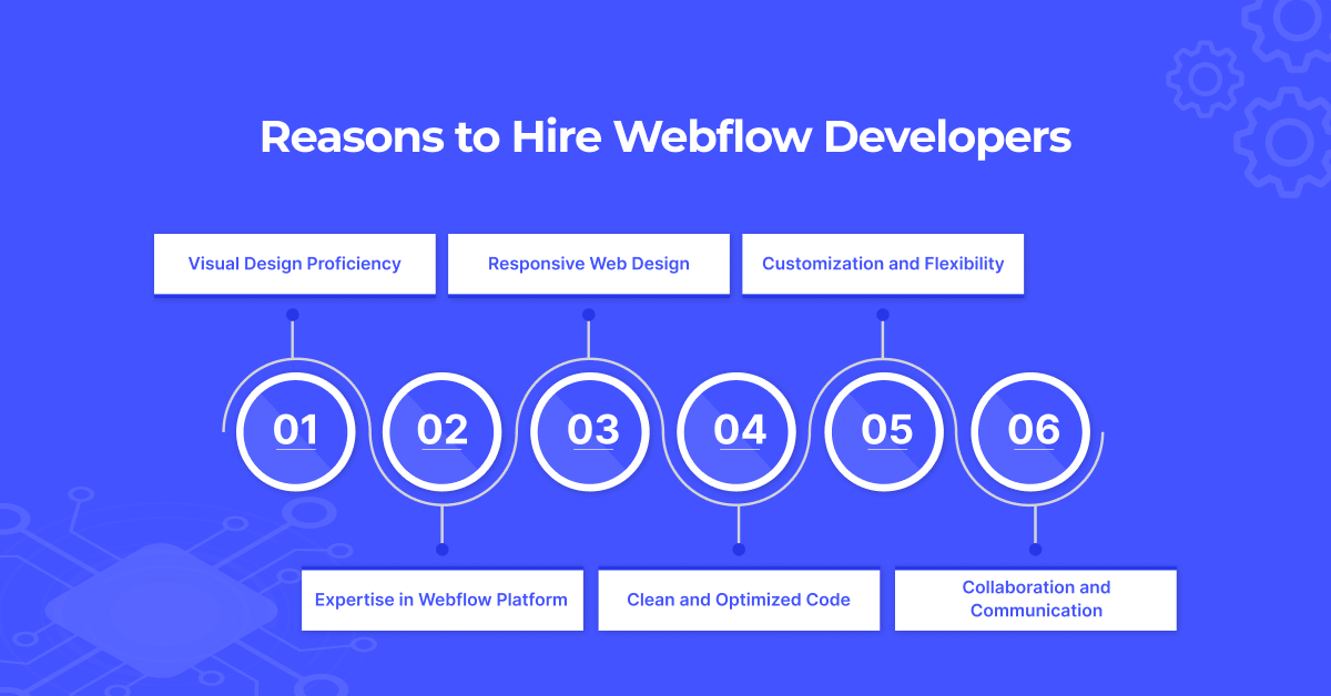 Reasons to Hire Webflow Developers