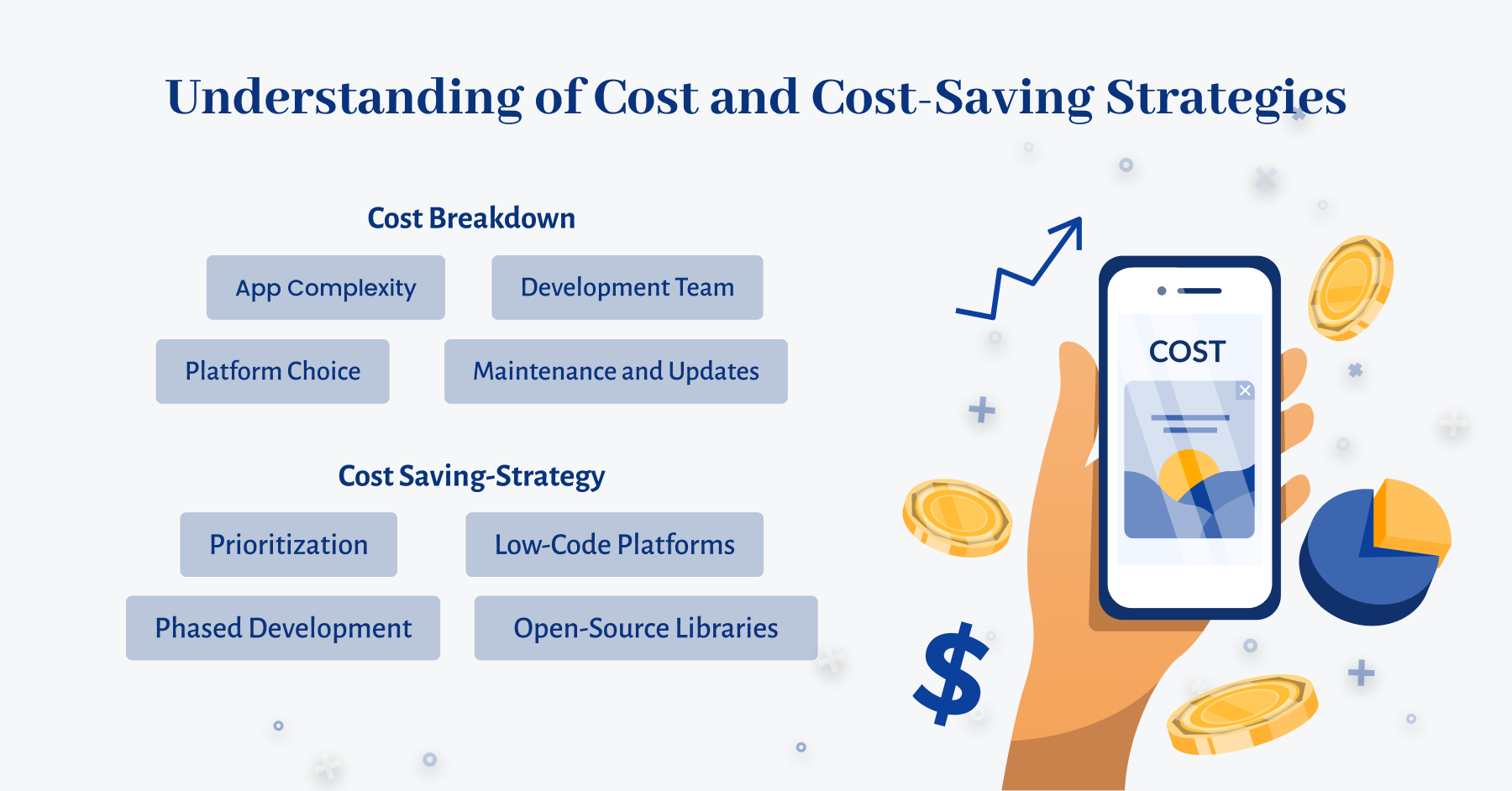 Understanding of Cost and Cost-Saving Strategies