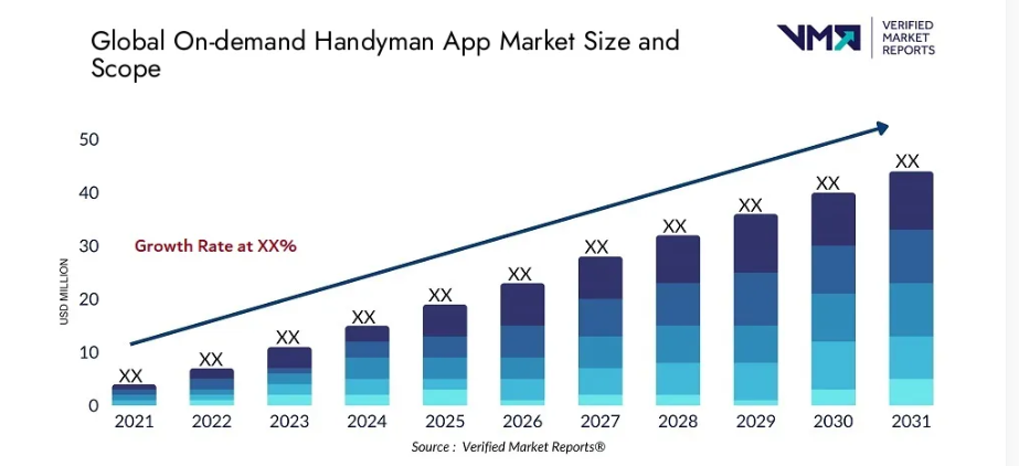 Market Statistics Handyman