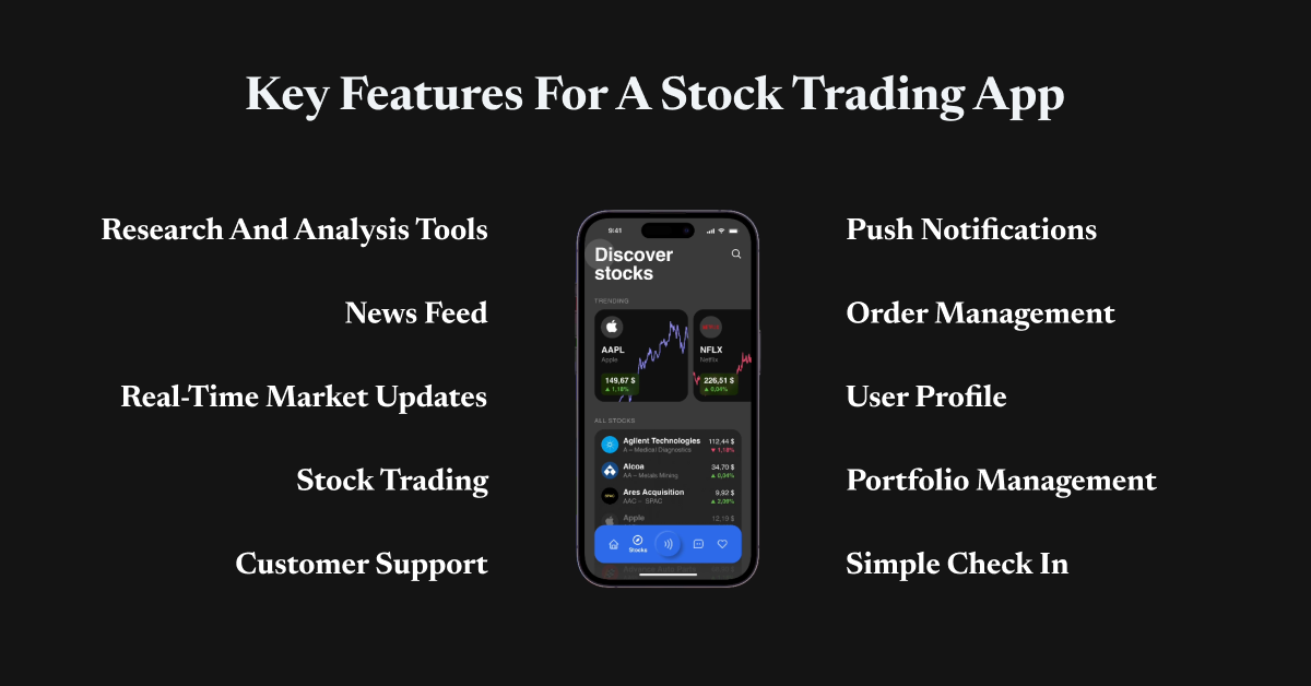 Key Features For a Stock Trading App