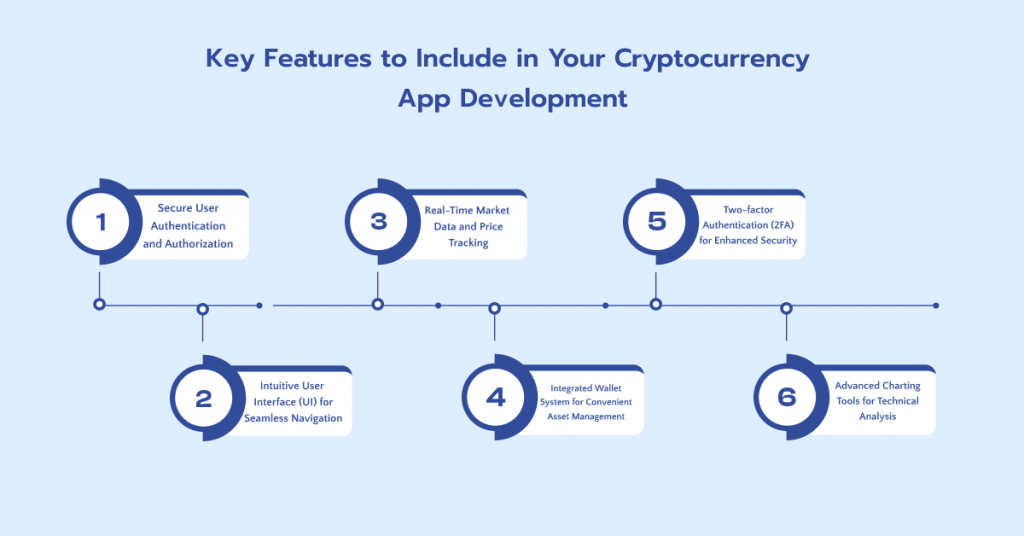 Key Features to Include in Your Cryptocurrency App Development