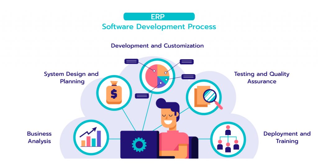 ERP Software Development Process: 5 Steps