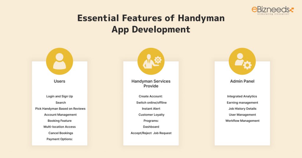 Essential Features of Handyman App Development: