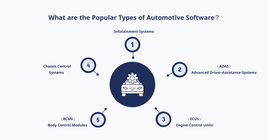 What are the Popular Types of Automotive Software? 