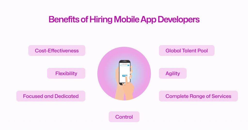 Benefits of Hiring Mobile App Developers