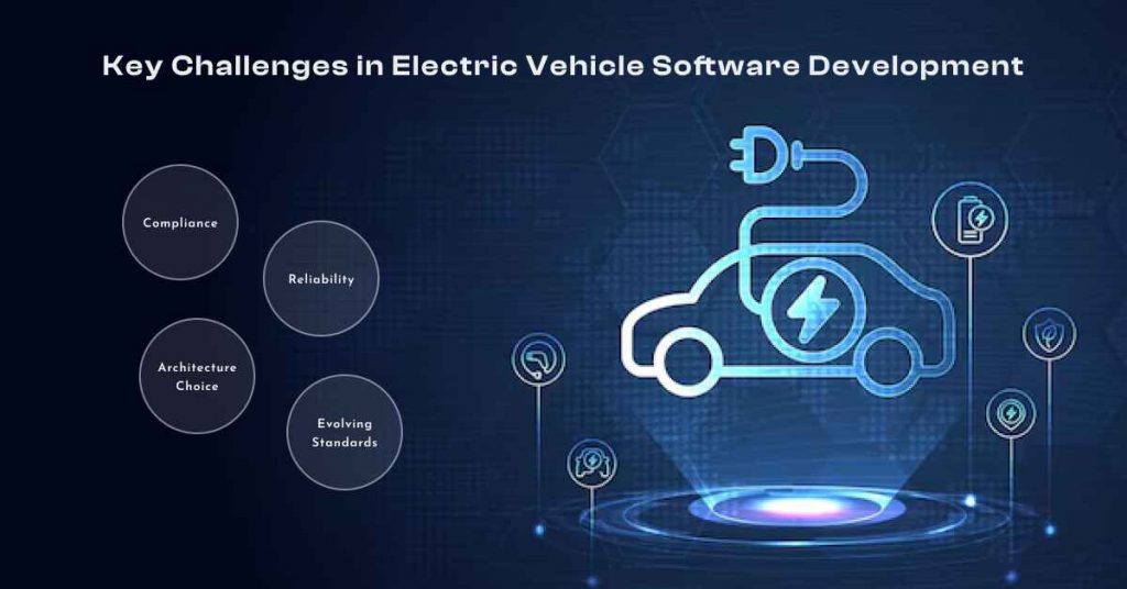  Key Challenges in Electric Vehicle Software Development: 