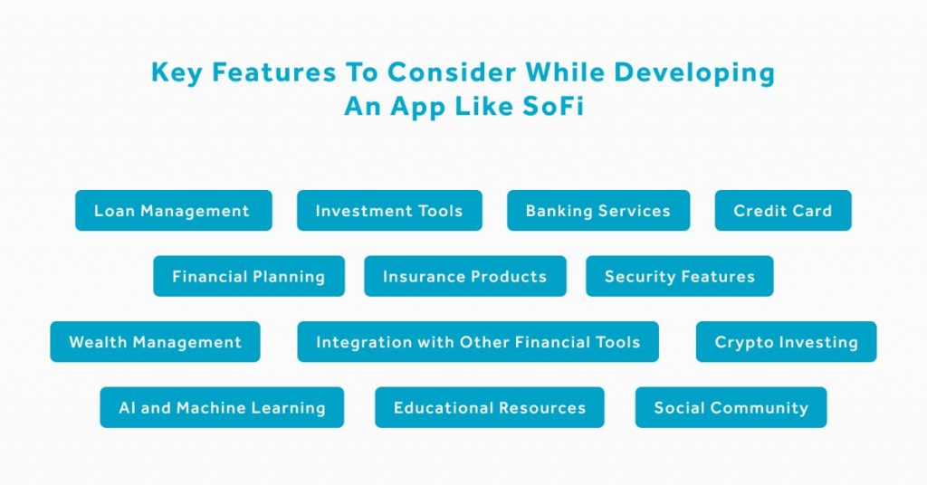  Key Features To Consider While Developing An App Like SoFi