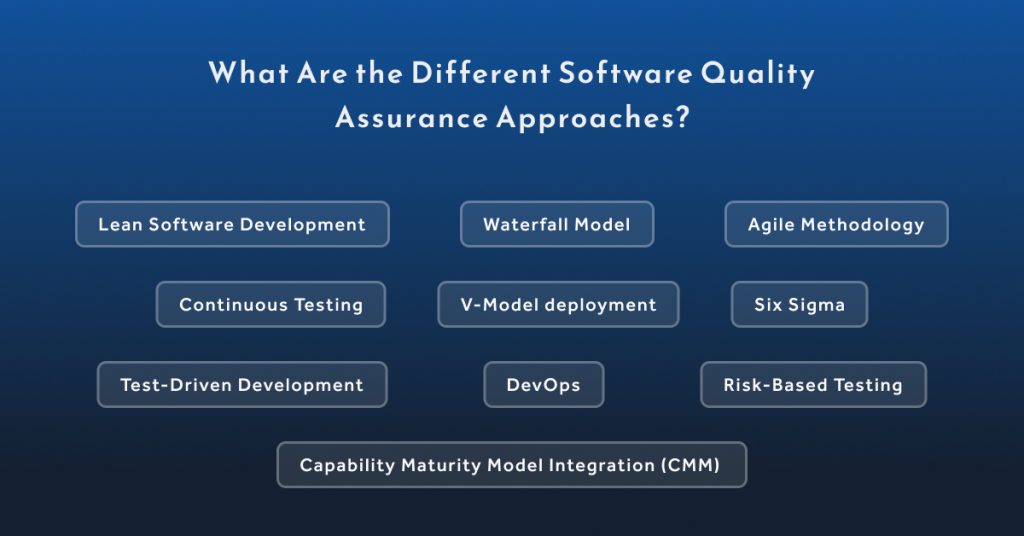 What Are the Different Software Quality Assurance Approaches?