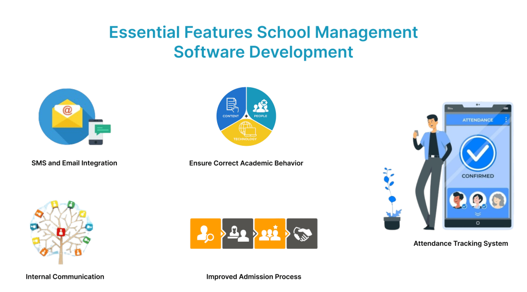 Essential Features School Management Software Development