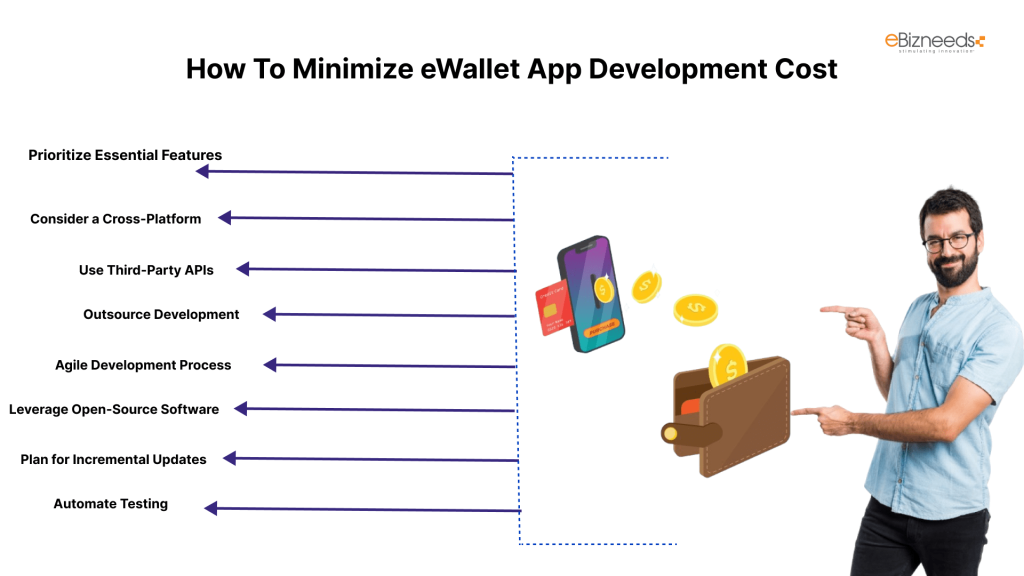 How To Minimize eWallet App Development Cost  