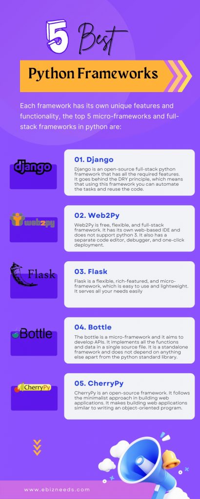 Top 5 Frameworks in Python
