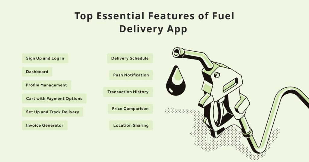 Top Essential Features of Fuel Delivery App Development