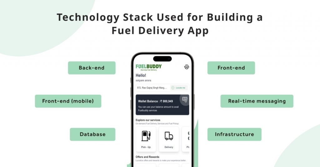 Technology Stack Used for Fuel Delivery App Development