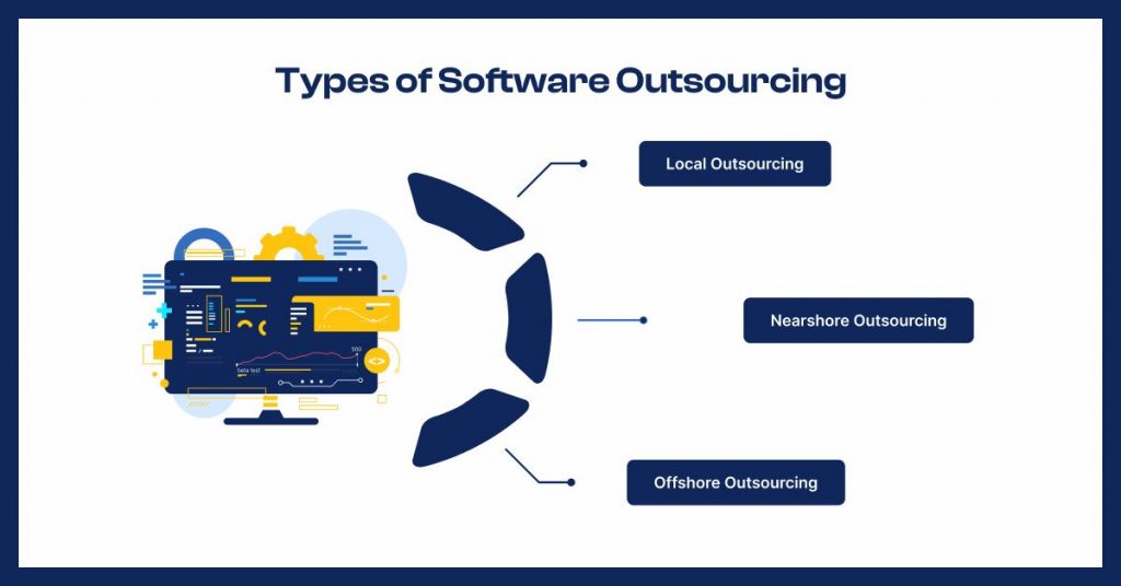 Types of Software Outsourcing