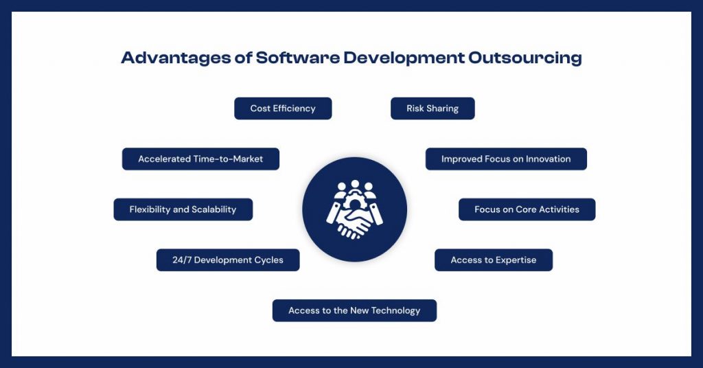 Advantages of Custom Software Development Outsourcing 