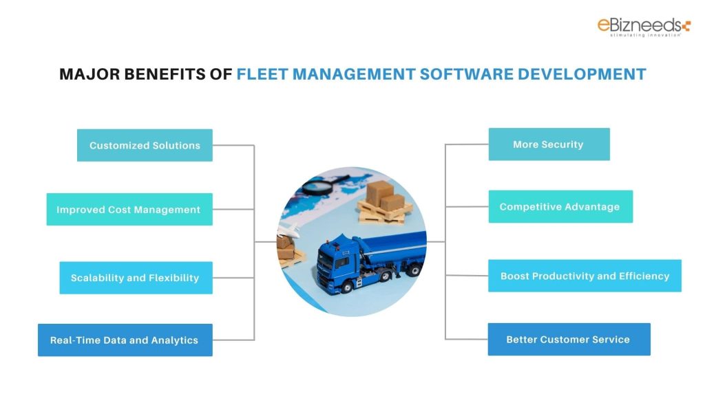 Major Benefits of Fleet Management Software Development