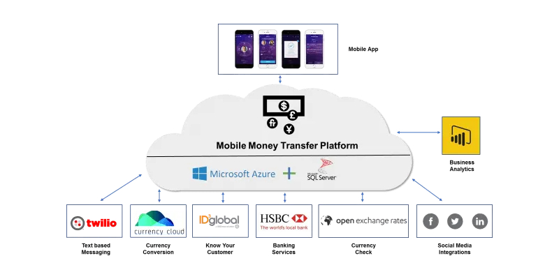 How Does the payment App Work?