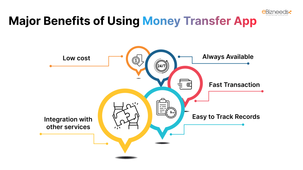 Major Benefits of Using Money Transfer App