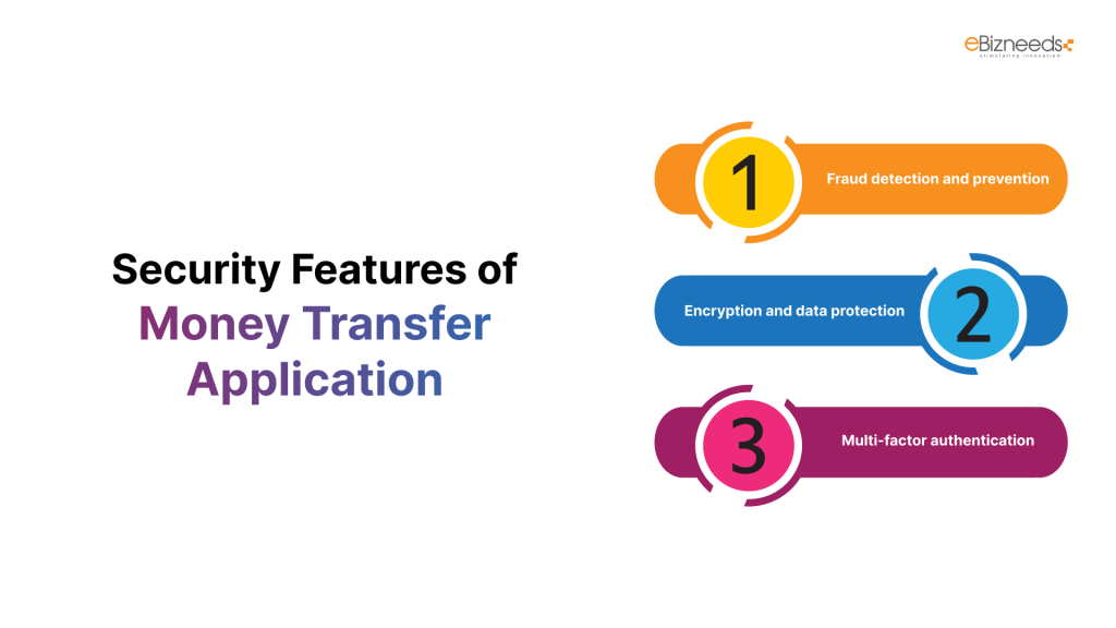 Money Transfer Application Security Features