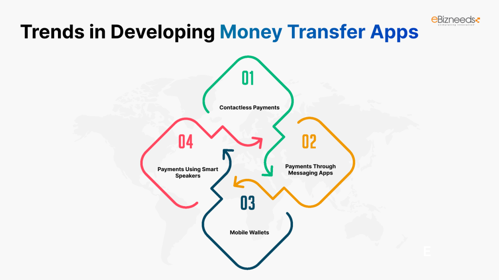 Trends in Developing Money Transfer Apps