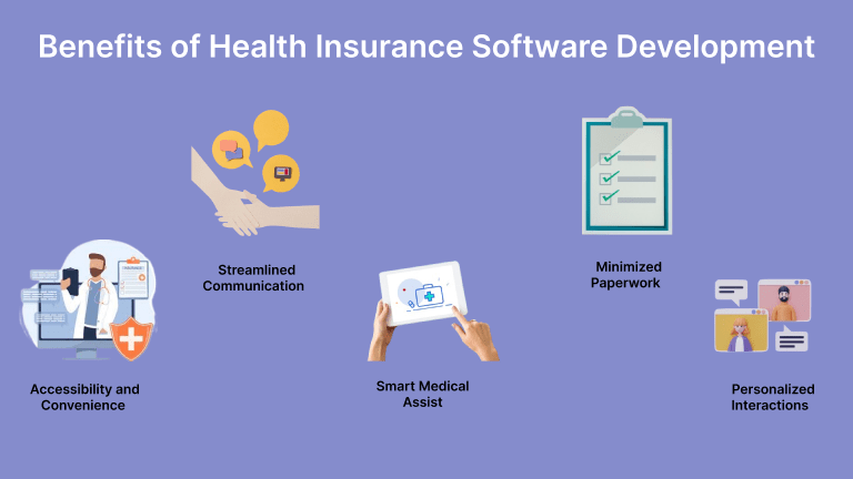 Benefits of Health Insurance Software Development: