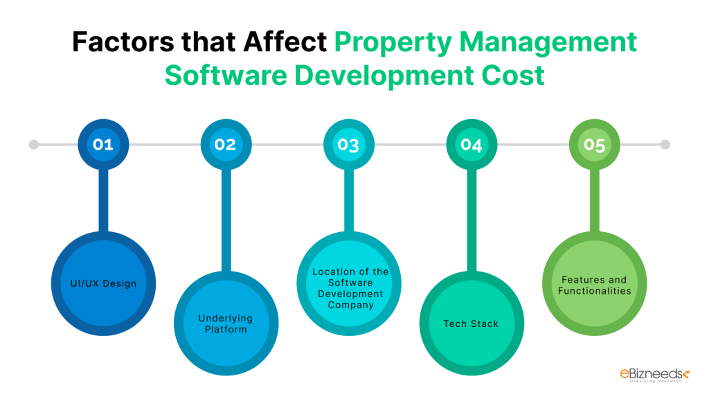 How much does it cost to develop Property Management Software? 