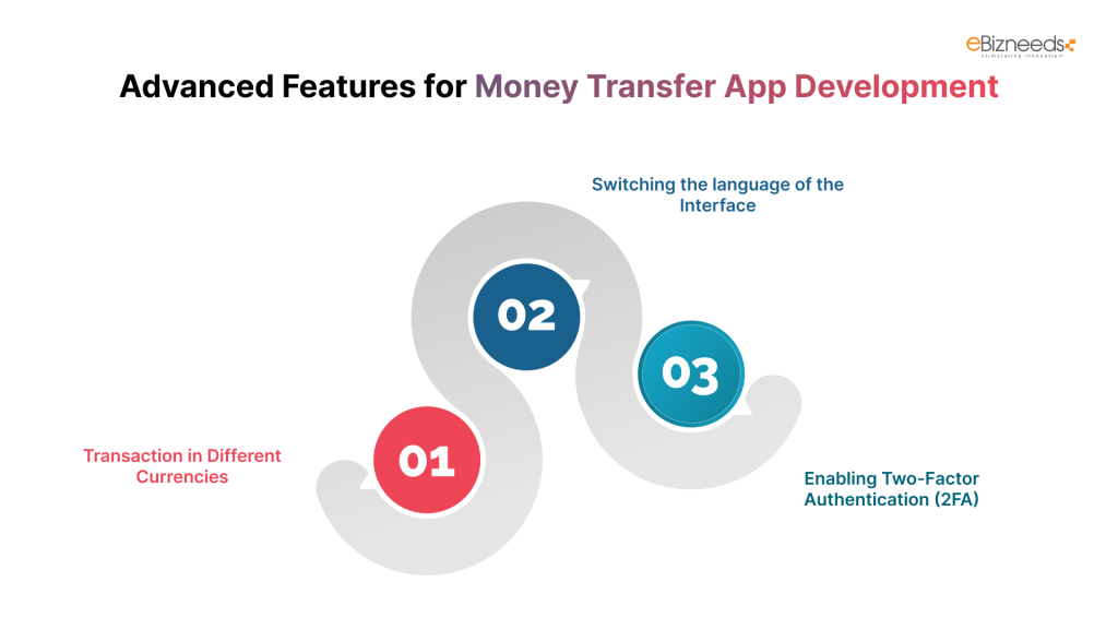 Advanced Features for Money Transfer App Development