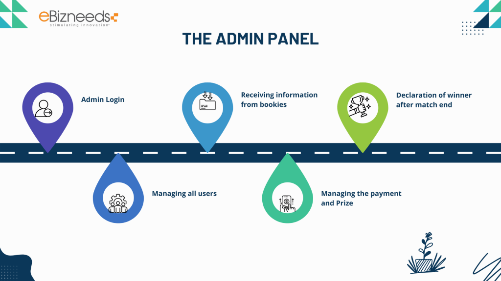 The Admin Panel