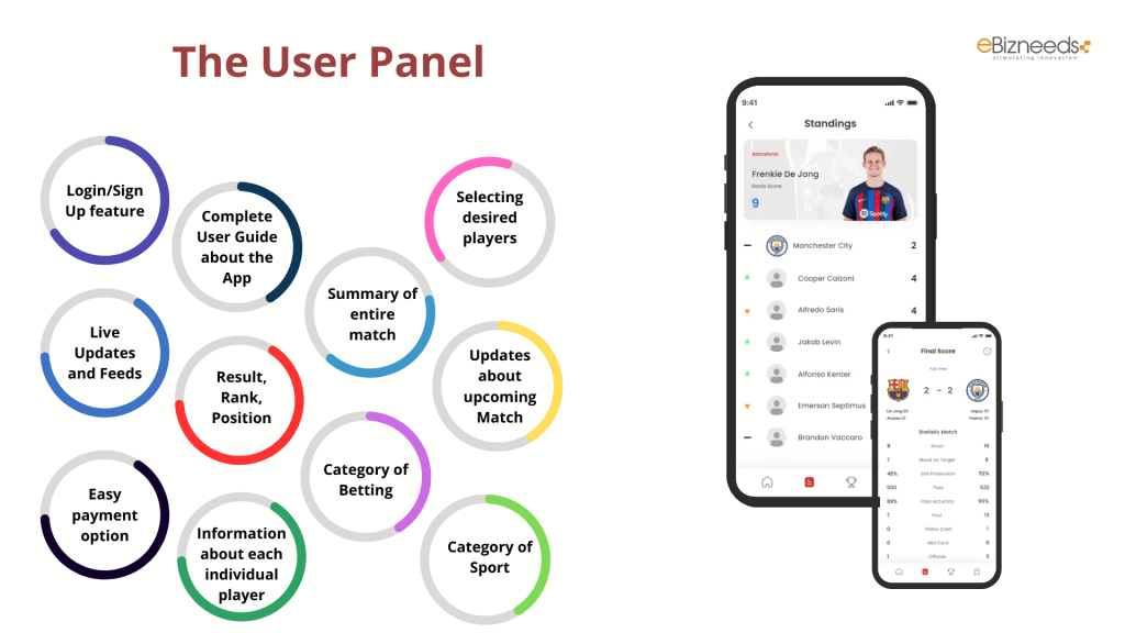 Sports Betting App Development The User Panel 