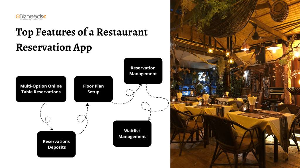 Top Features of a Restaurant Reservation App: