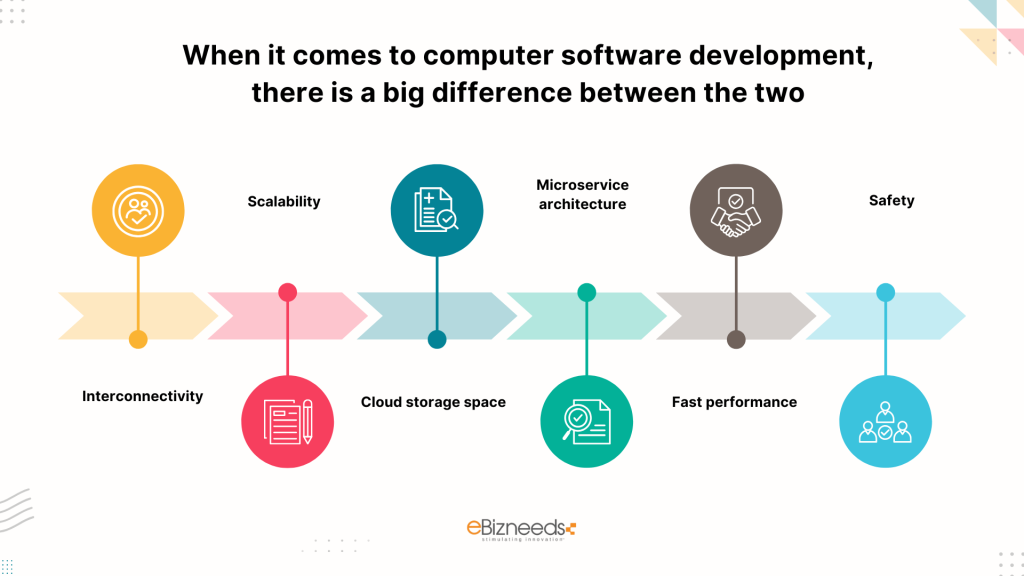 When it comes to computer software development, there is a big difference between the two: