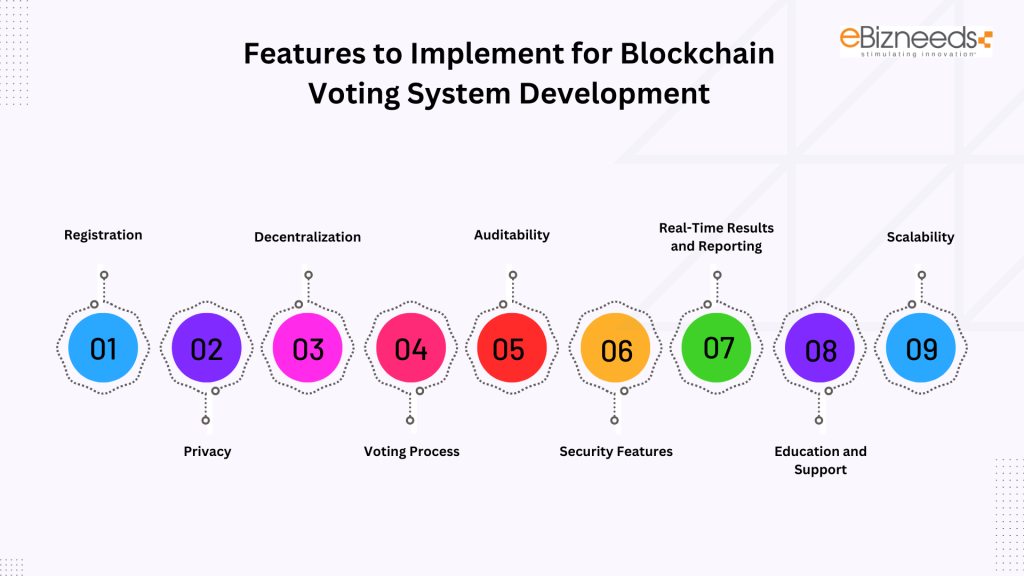 Features to Implement for Blockchain Voting System Development