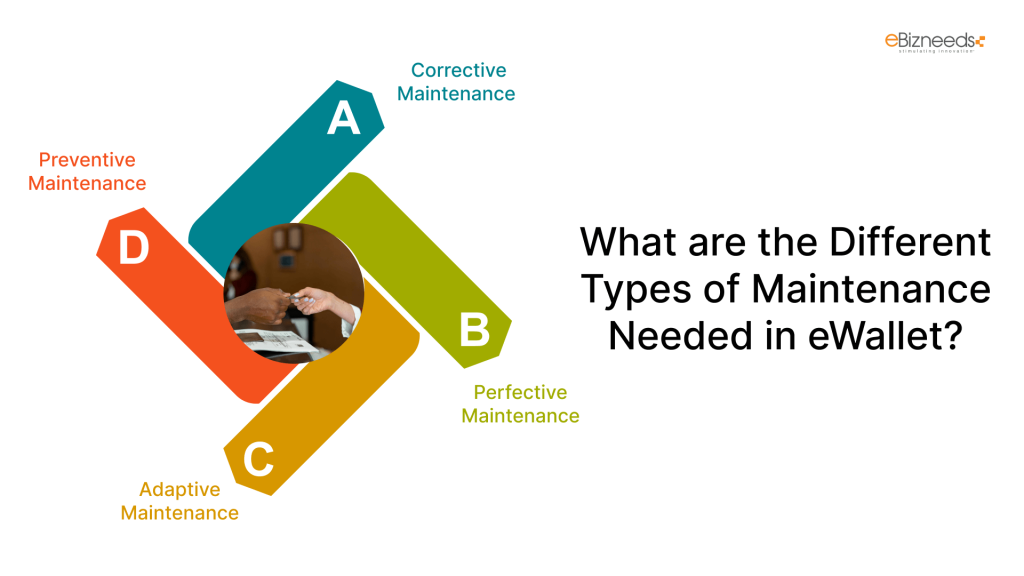 What are the Different Types of Maintenance Needed in eWallet?