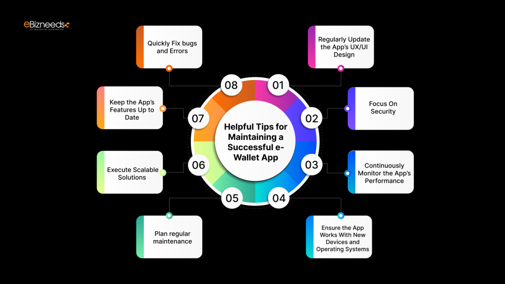 Helpful Tips for Maintaining a Successful e-Wallet App