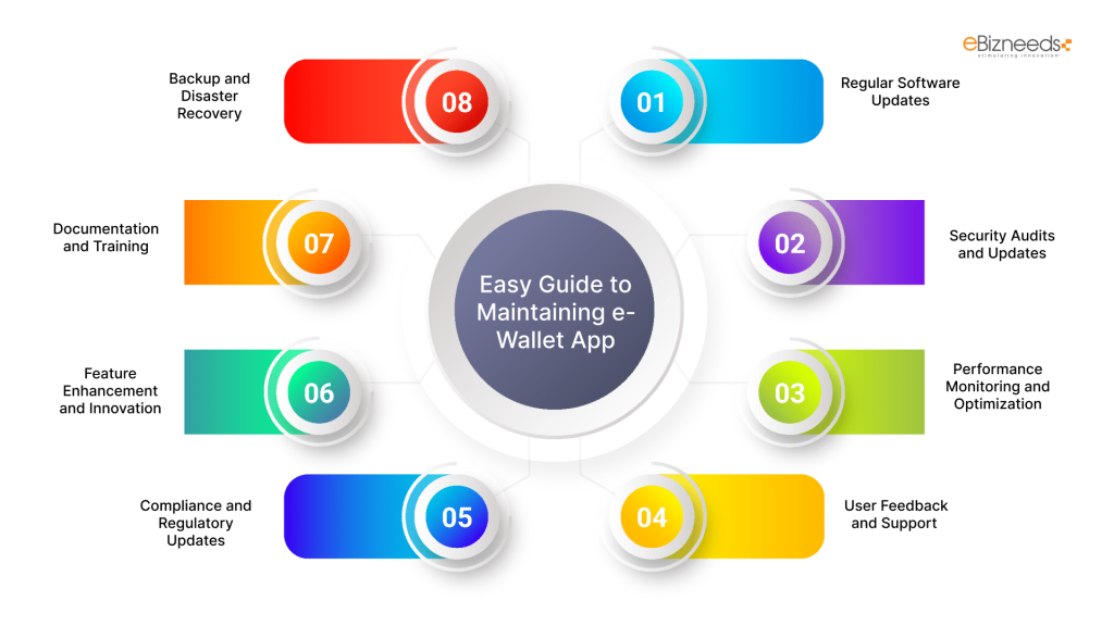 Easy Guide to Maintaining e-Wallet App