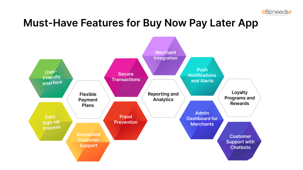 Must-Have Features for Buy Now Pay Later App!