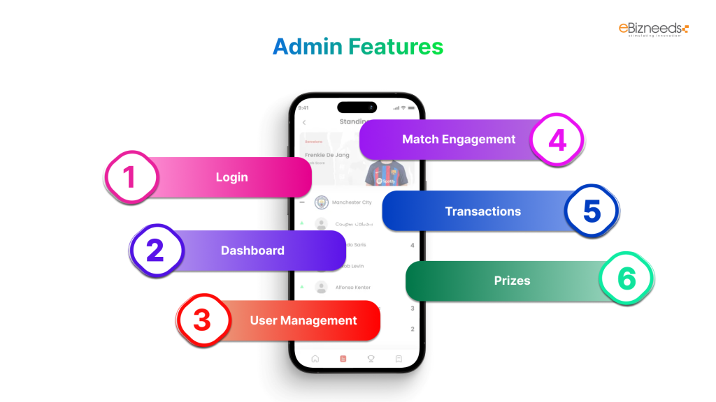 Admin Features: