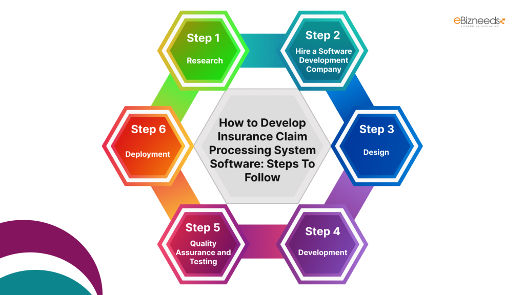 How to Develop Insurance Claim Processing System Software: Steps To Follow