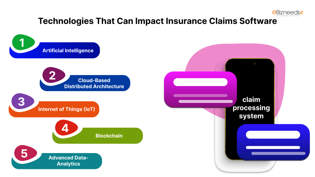 Technologies That Can Impact Insurance Claims Software