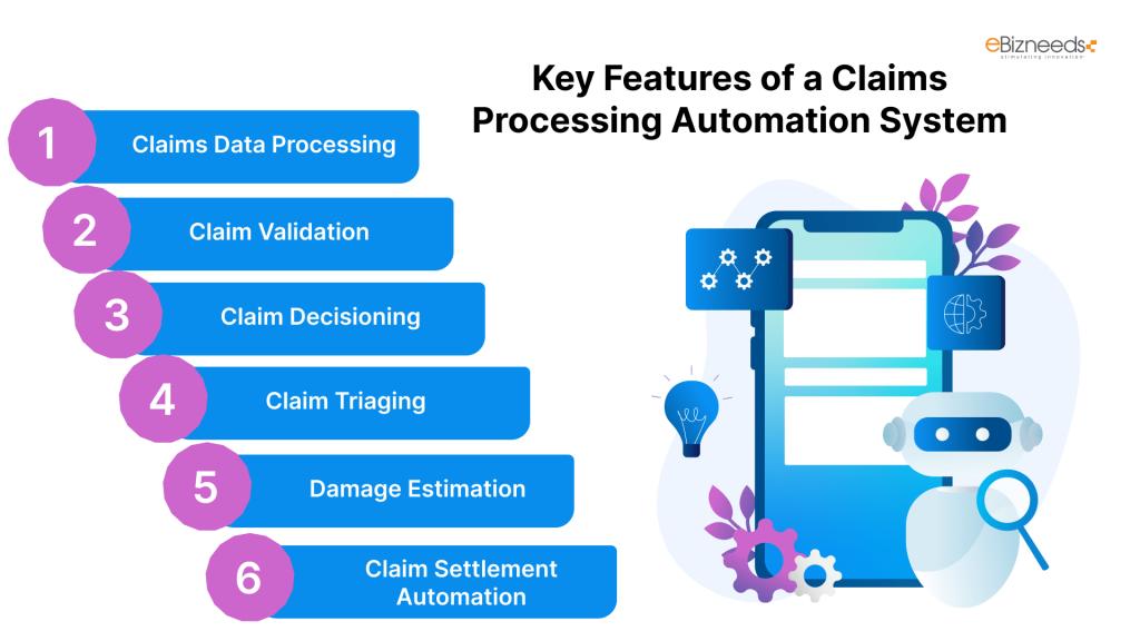 Key Features of a Claims Processing Automation System: