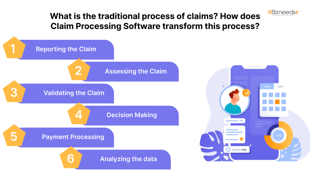 What is the traditional process of claims? How does Claim Processing Software transform this process?