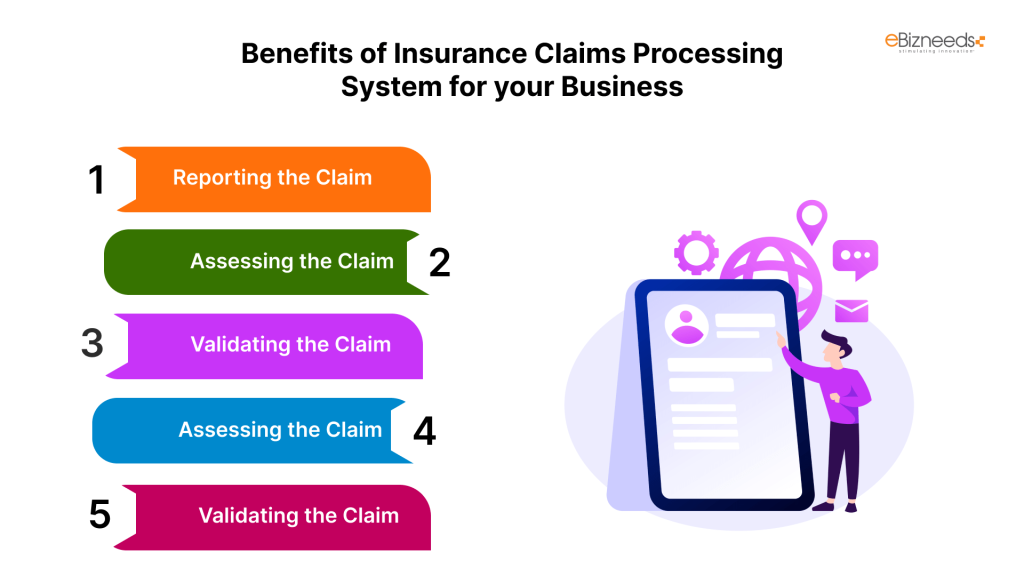 Benefits of Insurance Claims Processing System for your Business