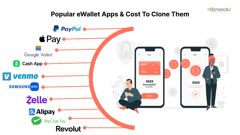 Popular eWallet Apps & Cost To Clone Them