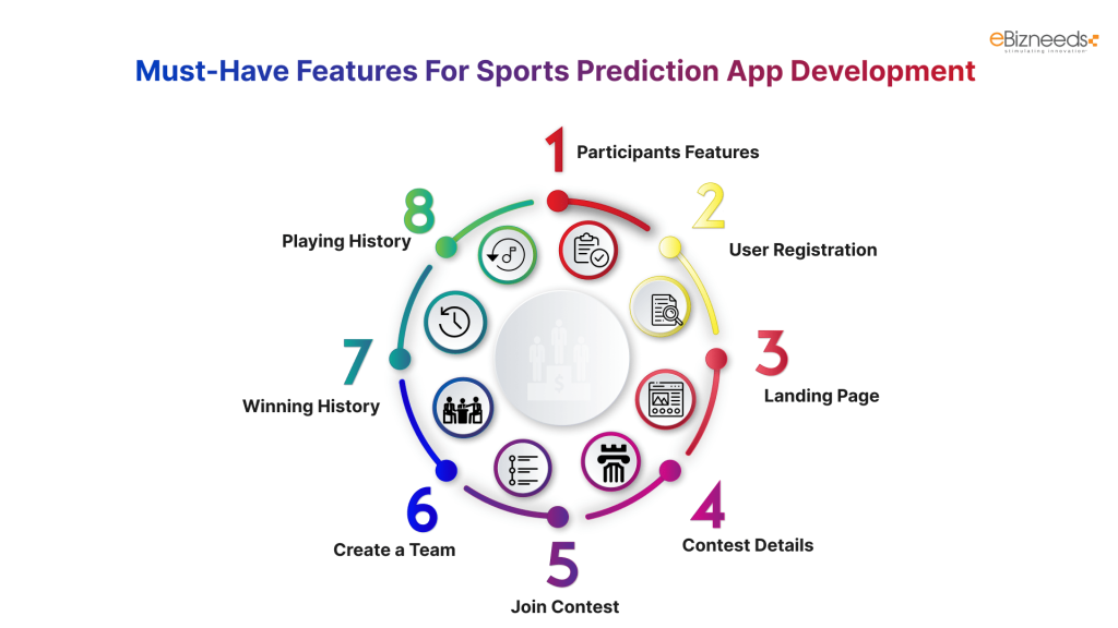 Must-Have Features For Sports Prediction App Development: