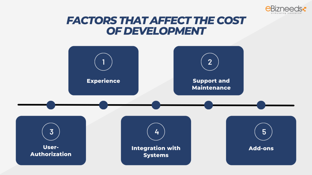 Factors That Affect the Cost of Development