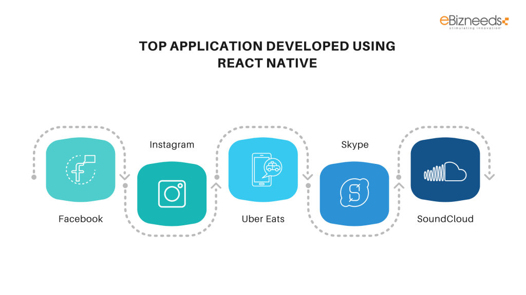 Hire React Native developer